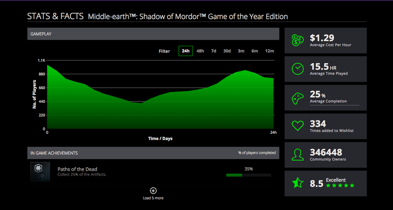 Illustration for article titled Here’s A Stat That Distorts The Value Of A Game